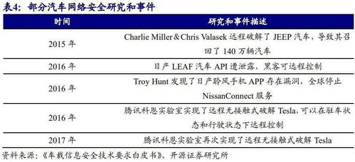 邁向SOA軟件架構 軟件定義汽車成為現實