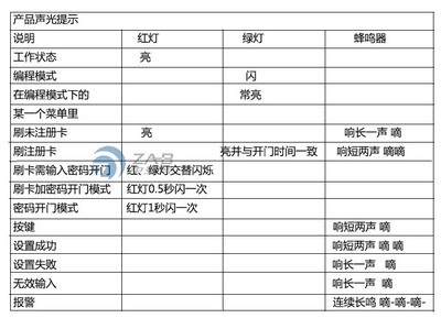 專業門禁考勤系統服務 深圳中安博科技為南山、羅湖企業保駕護航